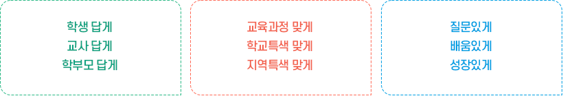 감삼교육 기본방향 이미지