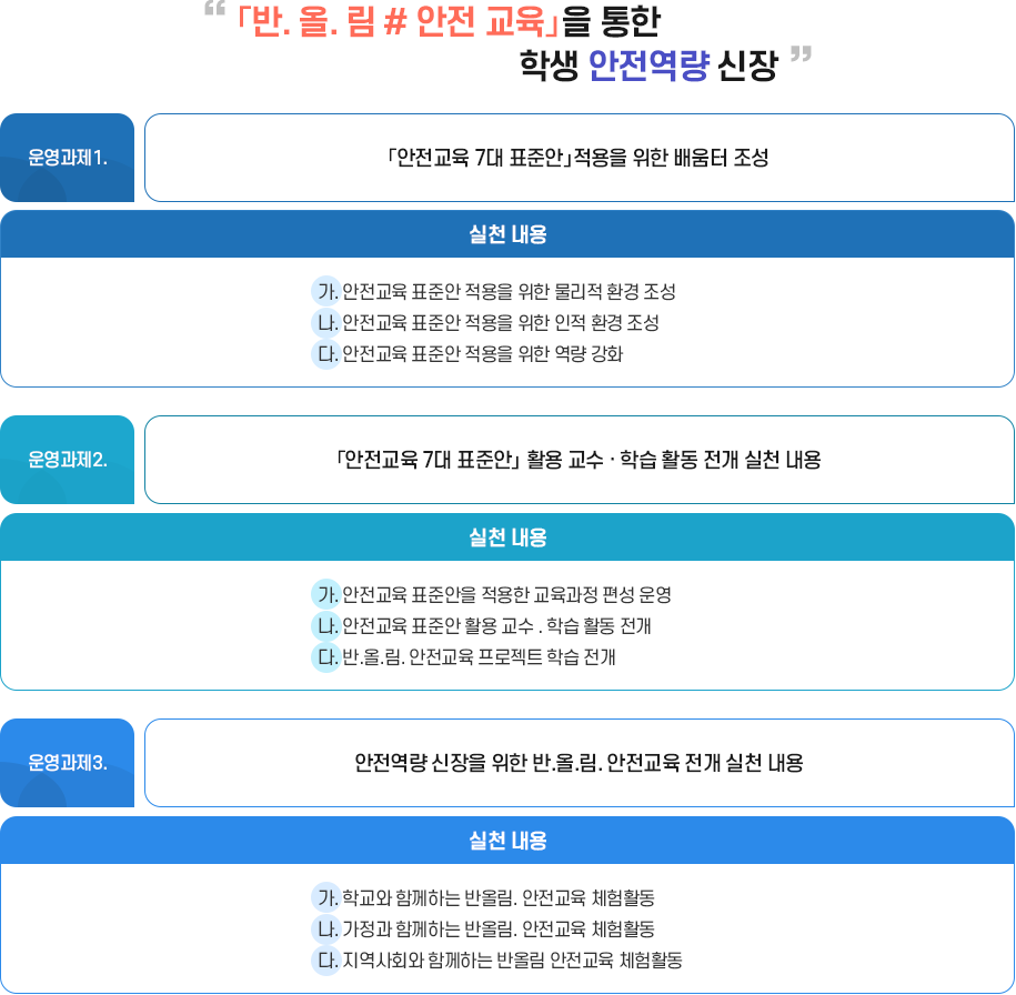 안전교육 시범학교 안내 이미지